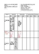 Đề kiểm tra một tiết Sinh học lớp 7 - Đề số 2 - Trường THCS Chiềng Sơ